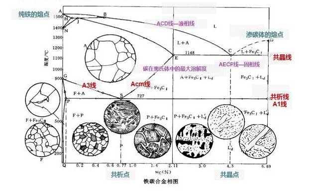 金属学与热处理基础知识,金属热处理知识点