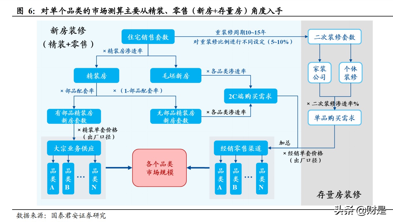 家具行业数字化转型报告,家居建材行业2022年总结