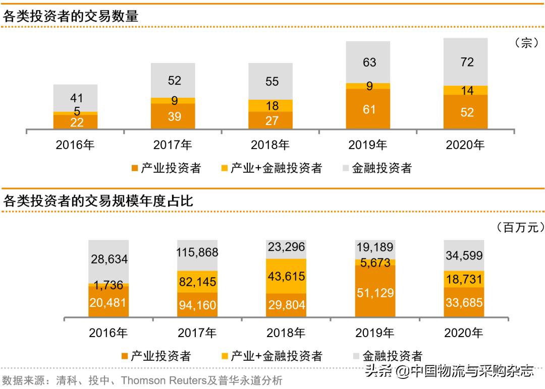 普华永道谈中国并购,普华永道并购