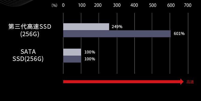 给大家推荐一款好看的笔记本,给大家推荐一款最好用的笔记本