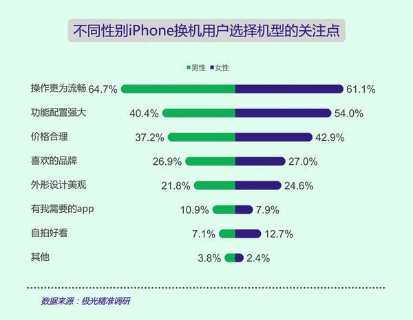 苹果售后服务很差吗,苹果售后维修跟进