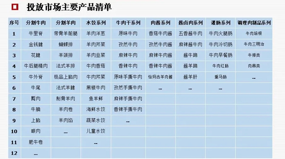 校友项目分享|DBA陈豹同学分享“*疆新**福润德农业投资有限公司”