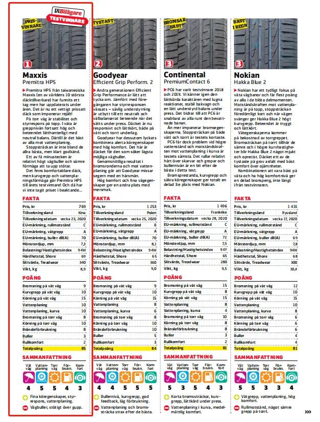 5项满分，玛吉斯HP5横扫四方