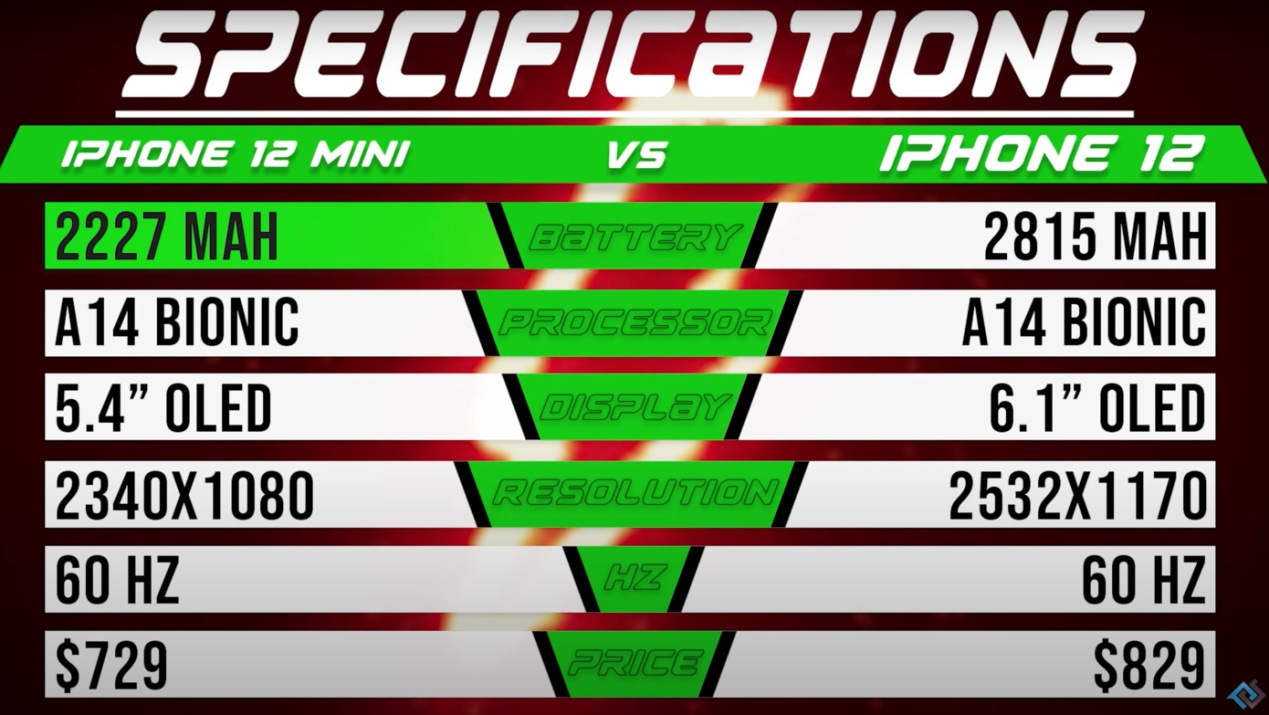 iPhone12最强续航是多久,三招提升你的iphone12续航