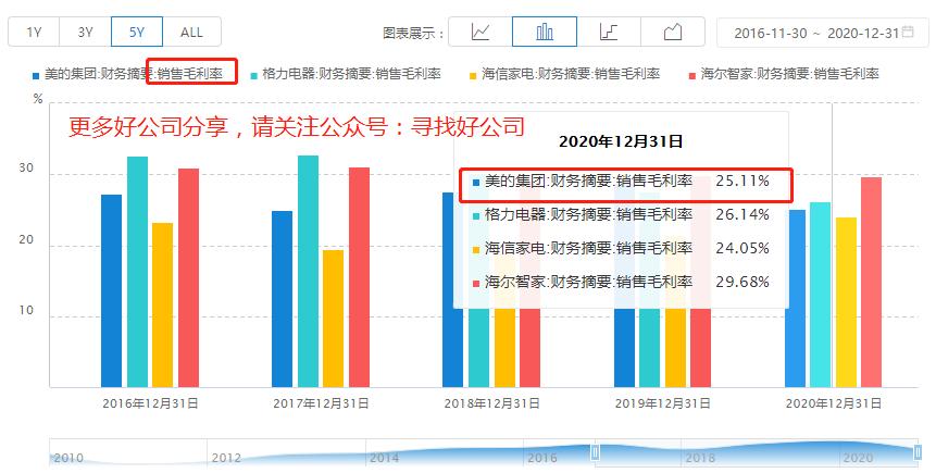 美的集团深度分析最新,美的集团总结与展望