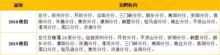 2020中原银行校园招聘：薪资待遇怎么样？招聘条件如何？