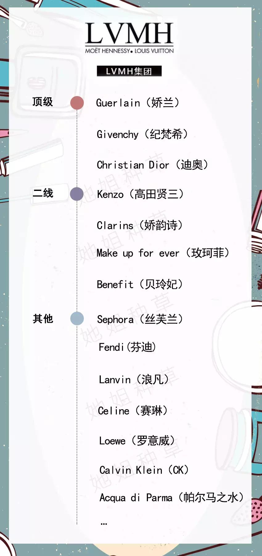 化妆品品牌档次划分图,你用的化妆品