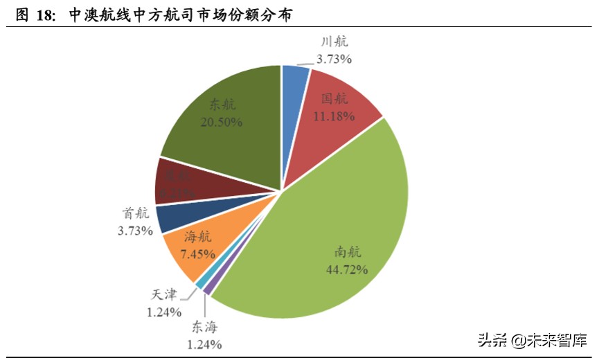 南方航空规模排名,南方航空亚洲第一
