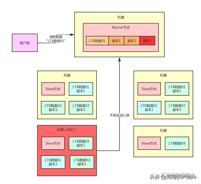 如果面试官问自我介绍怎么回答,如果面试中问到晋升怎么回答