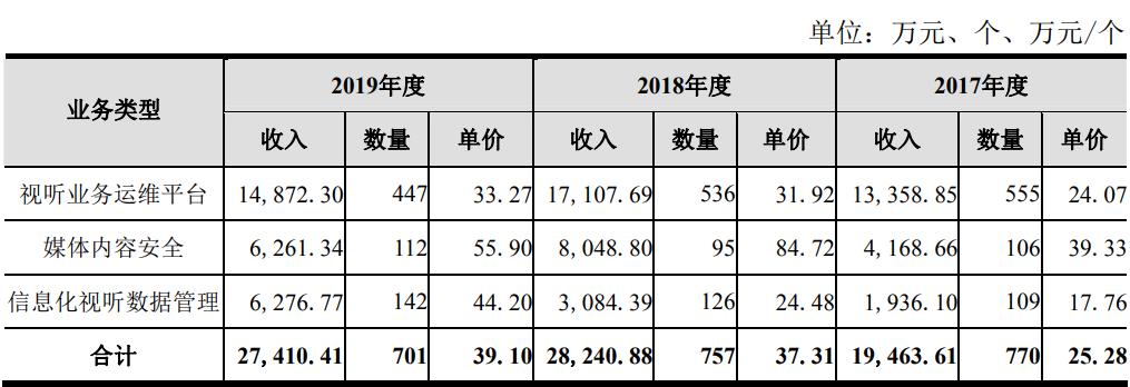 博汇科技数字经济平台正规吗,博汇科技上市对数码科技有何利好