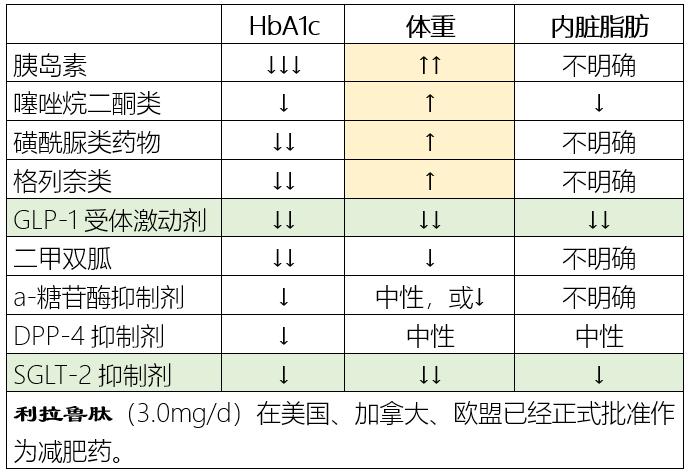 减肥奥司他韦怎么吃,吃奥利司他怎样饮食瘦得快