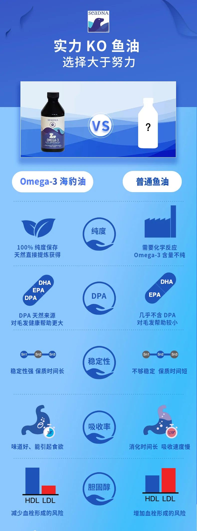 seadna海豹油代理,seadna海豹油