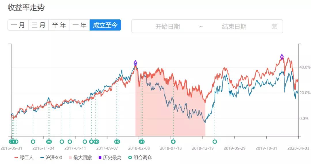 望京博格怎么样,望京博格