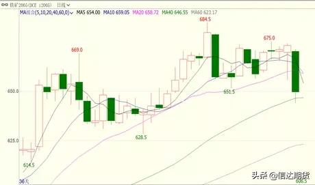 股票、期货跌停莫要慌，期权来帮忙