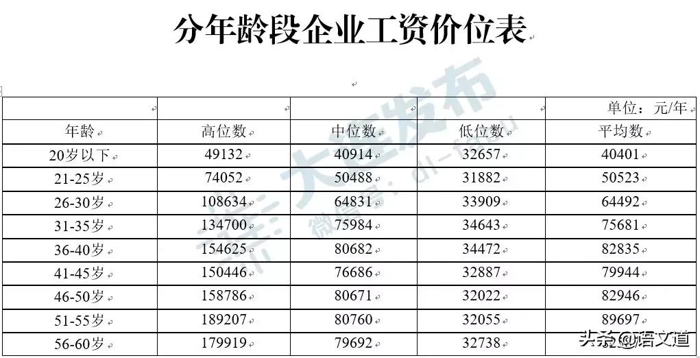 在大连多少工资够生活,在大连多少工资算中产