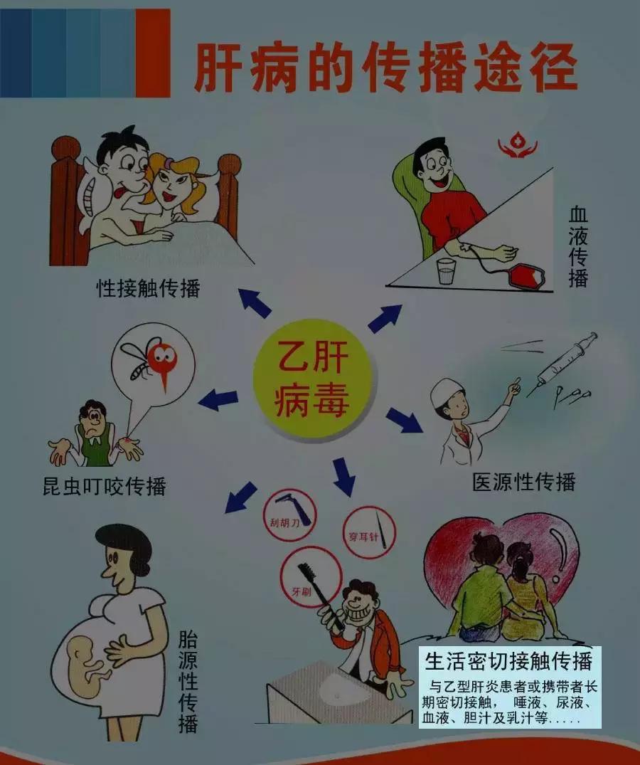 乙肝患者怎么克服焦虑恐慌心理,乙肝一次性传播的几率多大