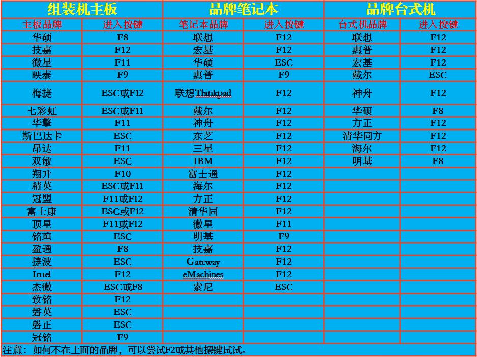 用u盘重装系统和电脑直接装系统,用u盘装系统重装win7系统