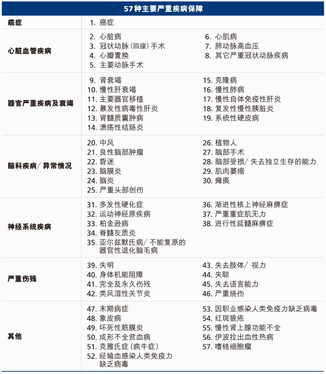 马云的医疗保险值得买吗,马云香港保险