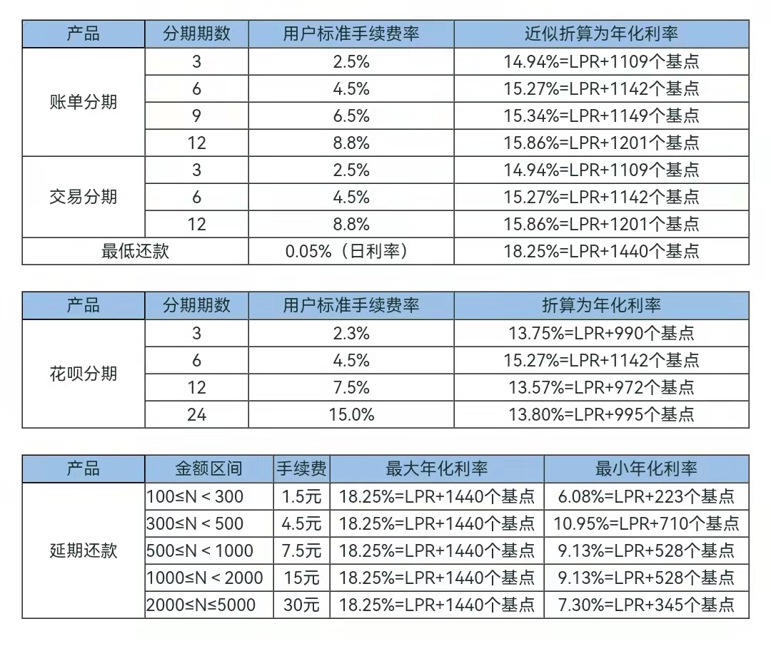 花呗不小心逾期几天会影响征信吗,花呗借呗逾期会影响车贷房贷吗