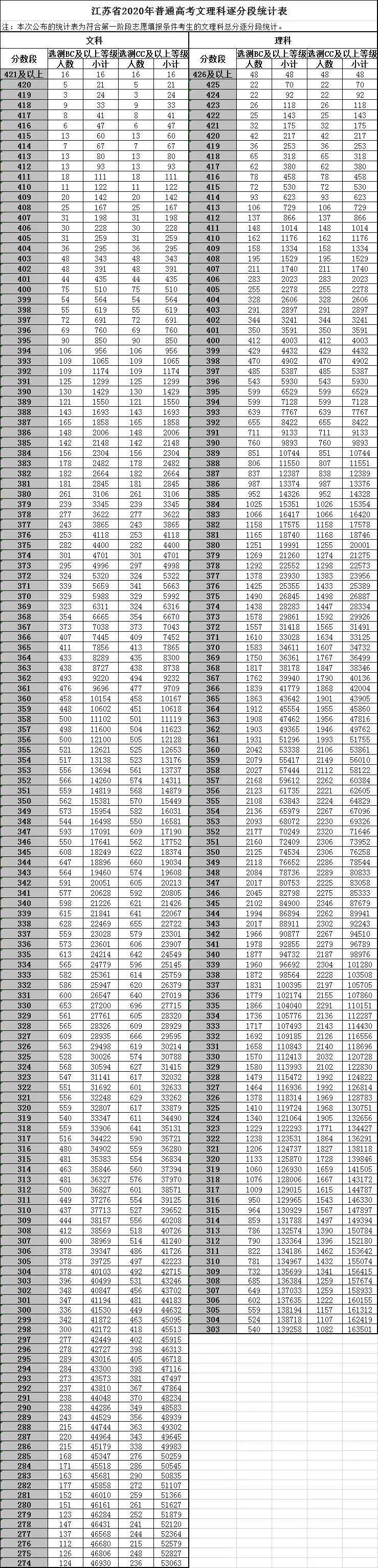 南京哪个地方的学区房性价比最高,南京各区教育排名