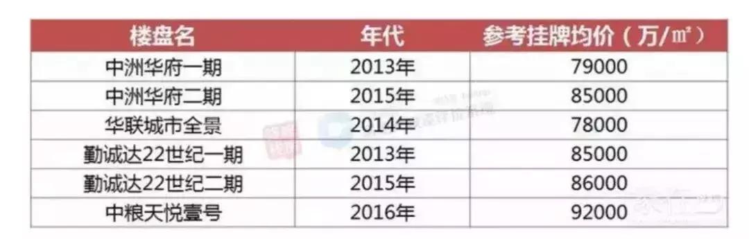 大悦城附近房价60-70平,大悦城附近房价最新价格表
