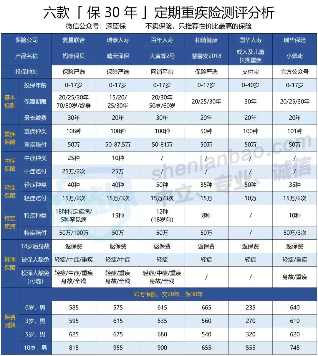 儿童买终身重疾险有哪些利弊啊,中国太平儿童重疾险怎么样