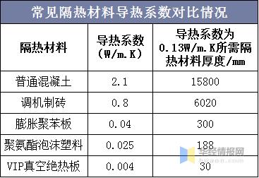 挤塑保温板现状及发展趋势,中国冷库板行业发展前景
