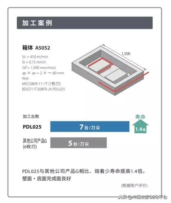 宝马奔驰为什么发动机用塑料,奔驰宝马为什么用轻混系统