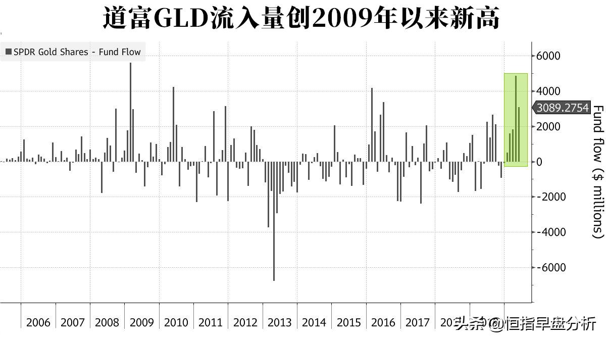 买黄金不如买原油,为什么不能投资黄金跟原油期货