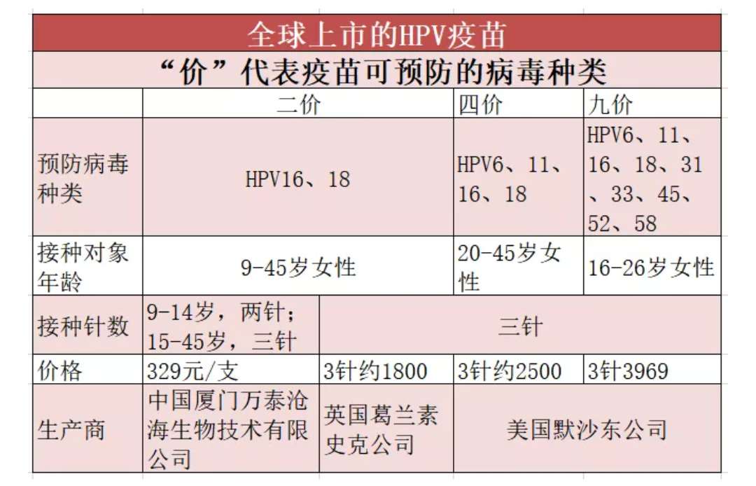 宫颈癌是hpv感染导致的吗,宫颈癌就是hpv吗