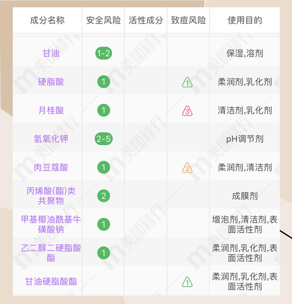 你的洗面奶及格了吗,十大黑名单洗面奶排行