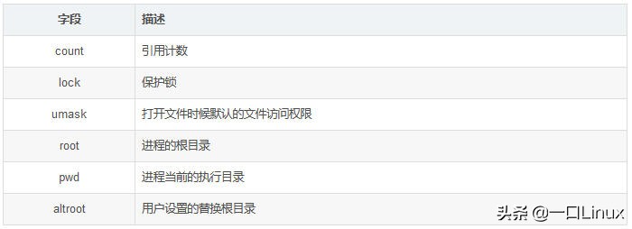 linux超级块错误怎么弄,linux文件比较命令