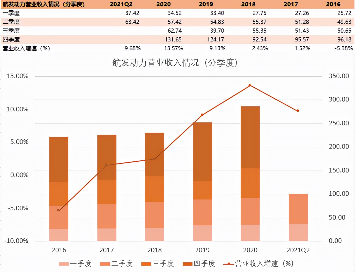 航空发动机被誉为皇冠上的明珠,飞机心型发动机