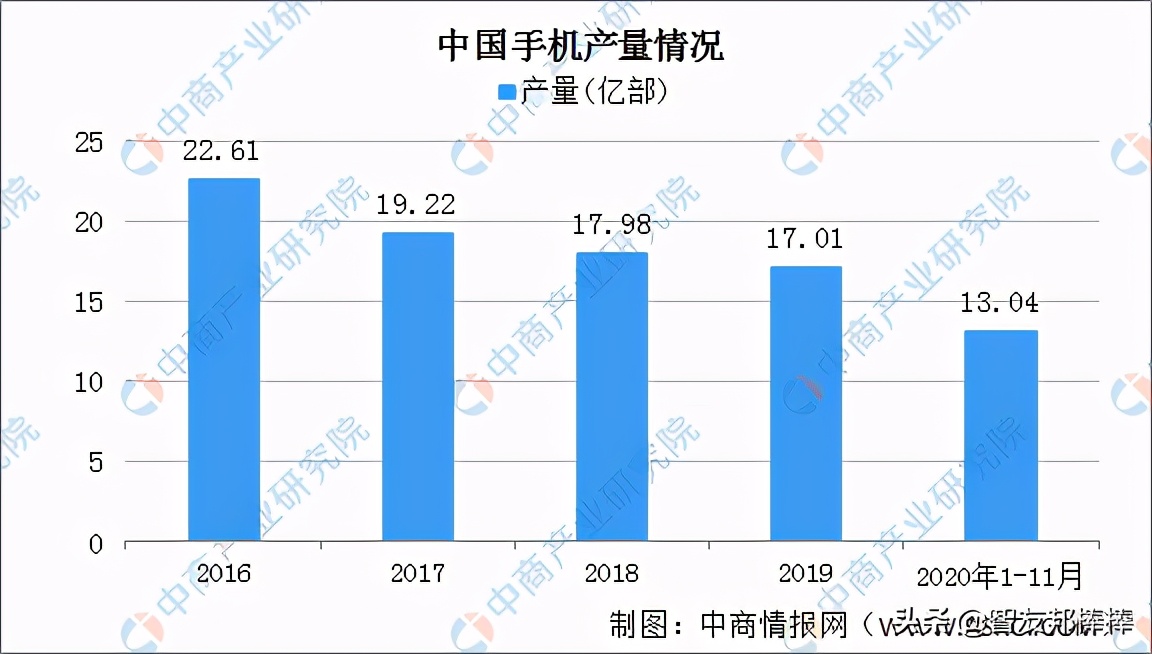 小米oppovivo哪家公司更强大,小米vivooppo哪个前途好