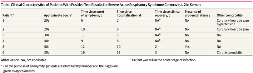 新冠肺炎感染者核酸检测,新冠病毒核酸检测阳性者