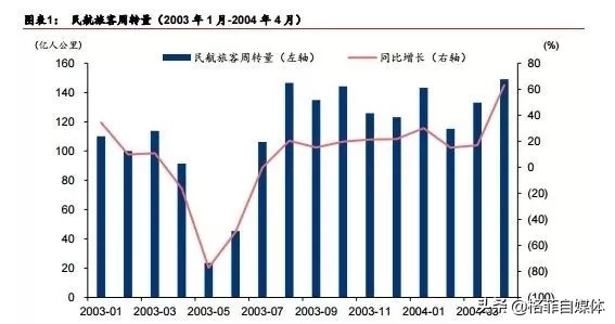 春秋航空发展那么好的原因,春秋航空到底穷不穷