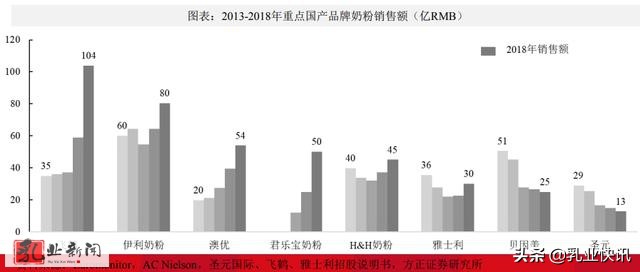 飞鹤性价比最高的奶粉,飞鹤奶粉逆袭洋品牌