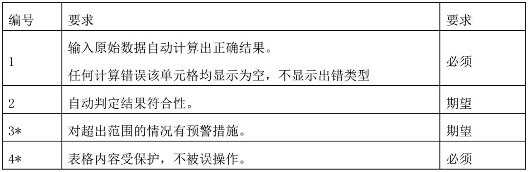excel表格数据验证序列使用,excel表格逻辑验证