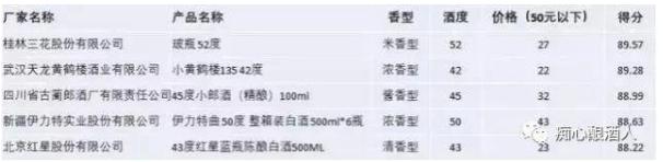 十大价格亲民的白酒推荐,十大口感好又不贵的白酒推荐