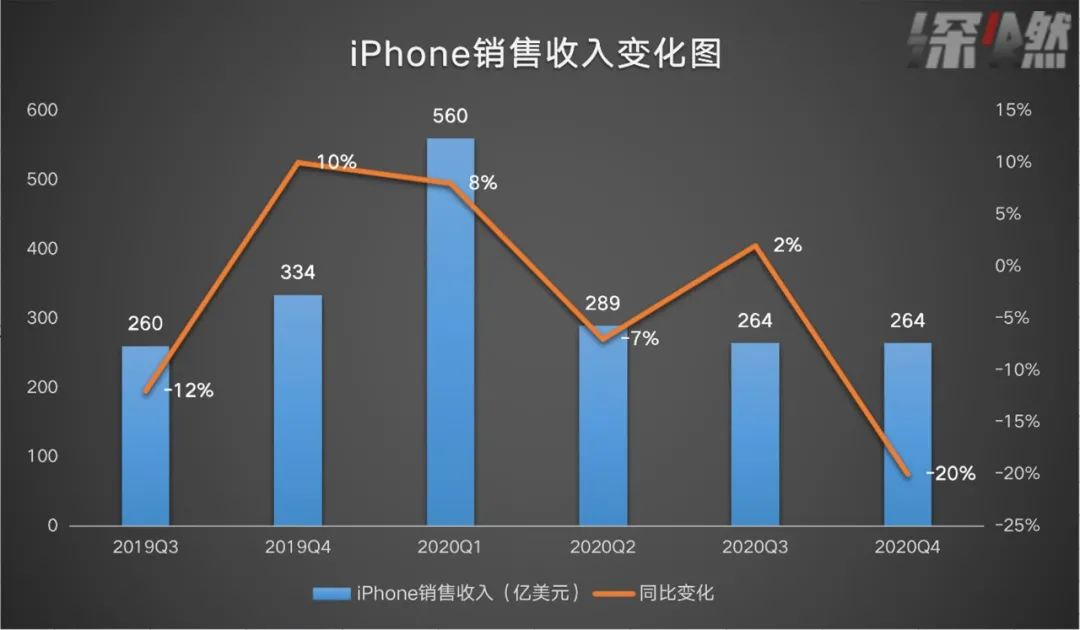 美股科技五巨头,美股科技七巨头市值破12万亿