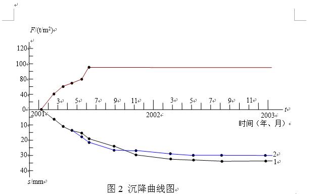 工程测量与施工放线一本通pdf,施工员测量放线工作内容步骤
