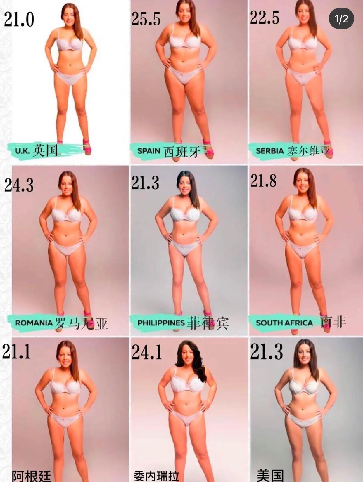 世卫肥胖指数bmi对照表,世界卫生组织给出的10条健康标准