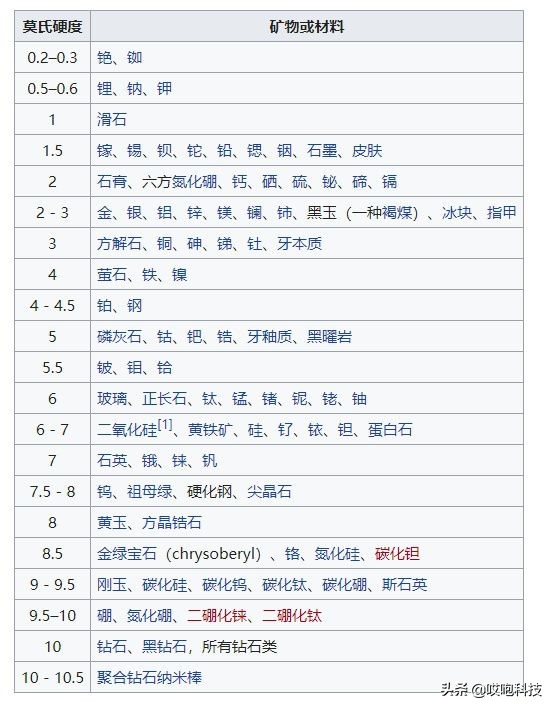 老款iphone如今还能正常使用吗,2021还可以再用三四年的iphone