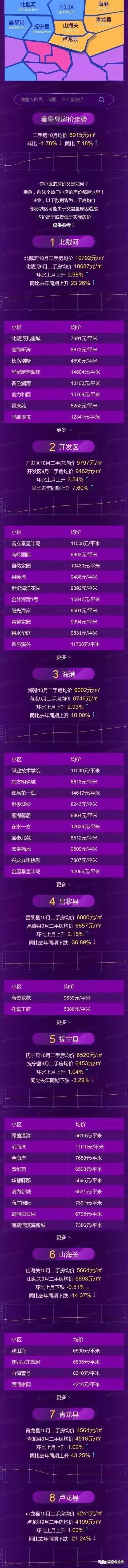 房价降了一半找谁申诉,房价降了去售楼处维权