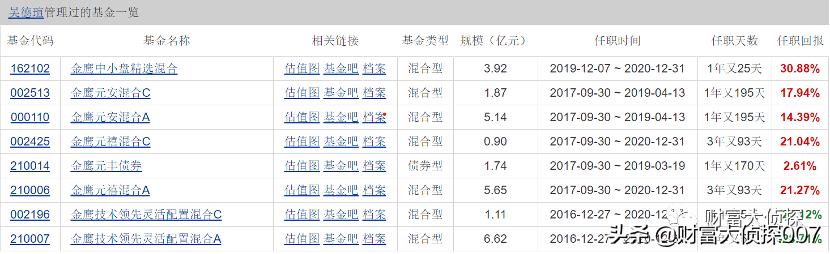 金鹰基金业绩排名,金鹰基金为什么一直亏
