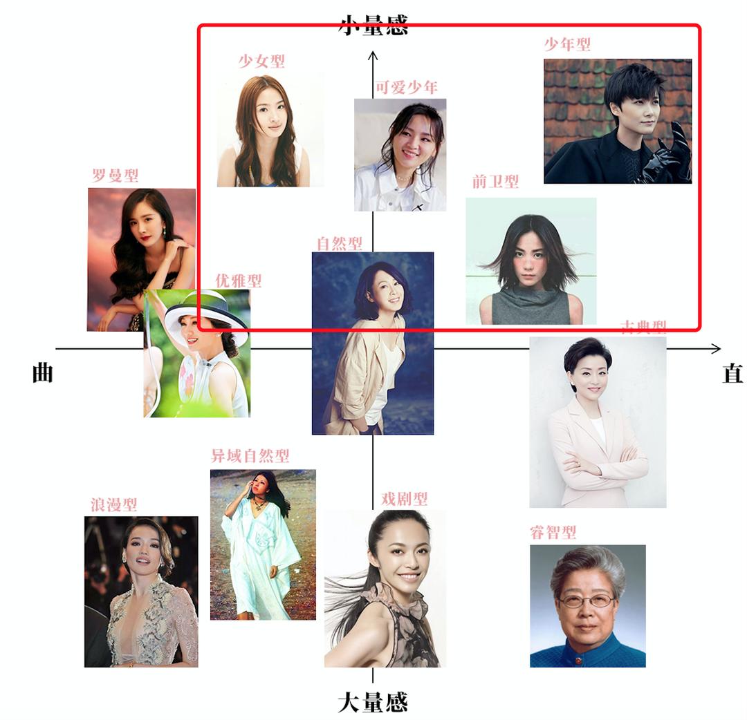 哇哦,原来你是这样的「风格」