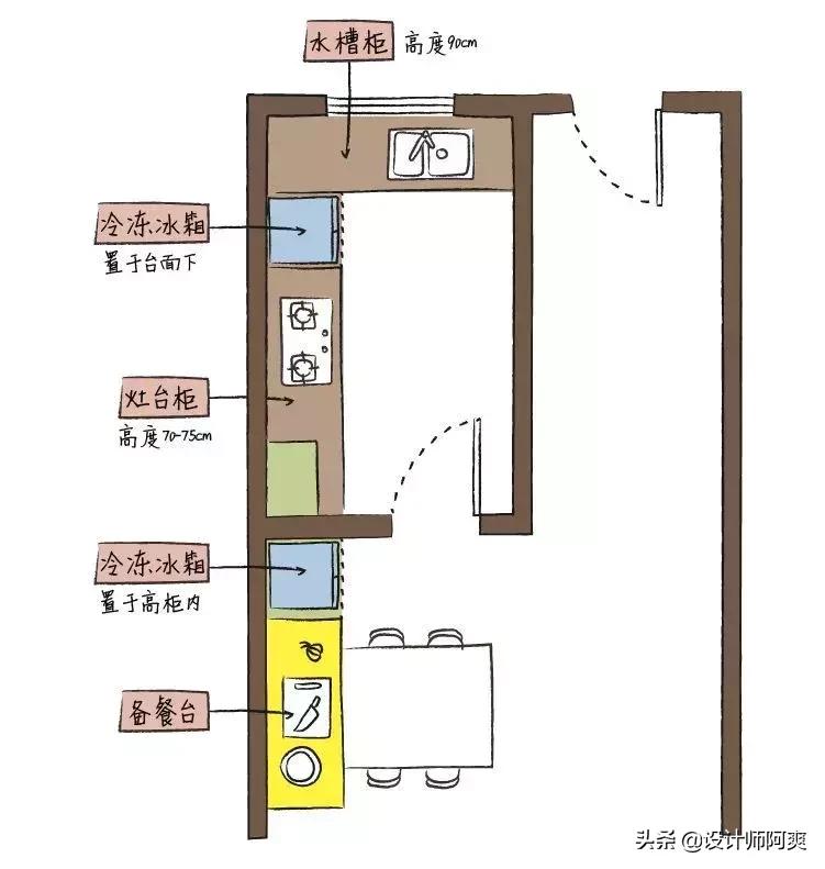 扎心！还没开始做饭就火了，当初厨房装修就该这么装