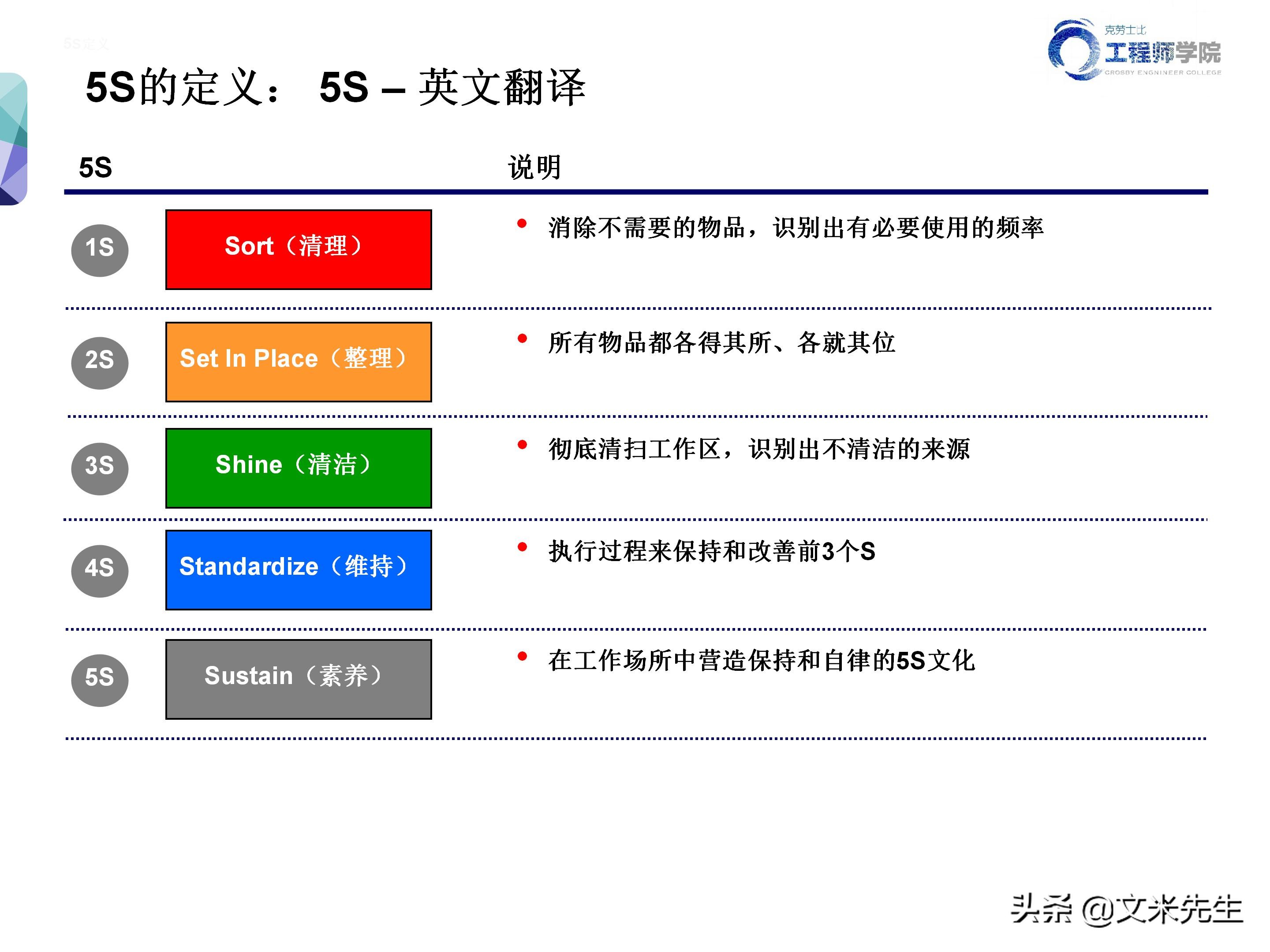 知名企业的5s管理,企业5s管理之整理