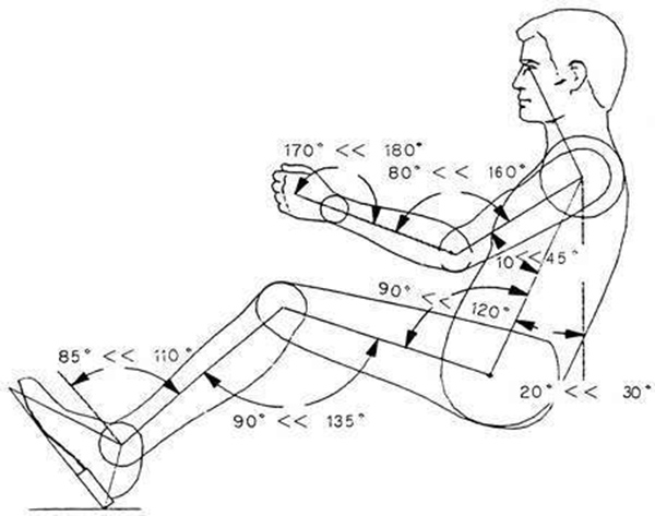 真皮座椅布局图解,汽车座椅设计舒服