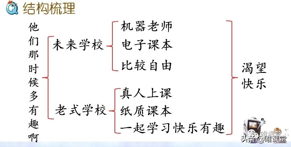 部编版六年级下册课文内容整理,部编版六年级下册课文重点内容